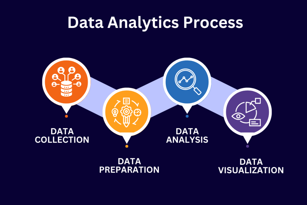 Data Analysis in 2025: A Complete Guide to Turning Data into Actionable Insights